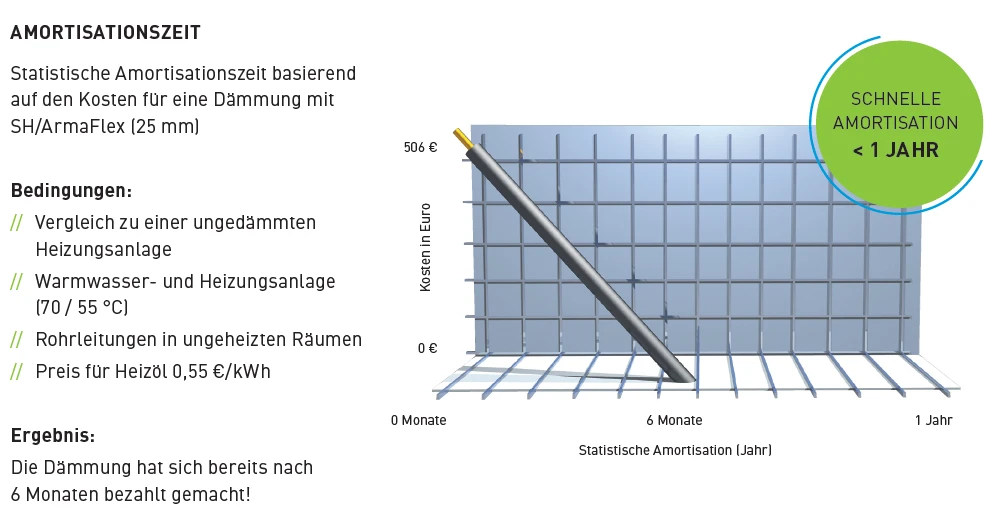 ArmaFlex leiding isolatie 24 mm zelfklevend voor 15 mm buis - 2 m lengte - Afbeelding 3
