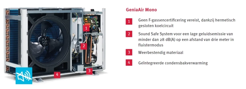 AWB GeniaAir HA 5-6 O Propaan R290 Mono lucht/water warmtepomp 230V - 3.4kW - Afbeelding 2