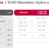LG Therma V R290 Monobloc warmtepomp + hydrokit - 230V 14kW - Afbeelding 2