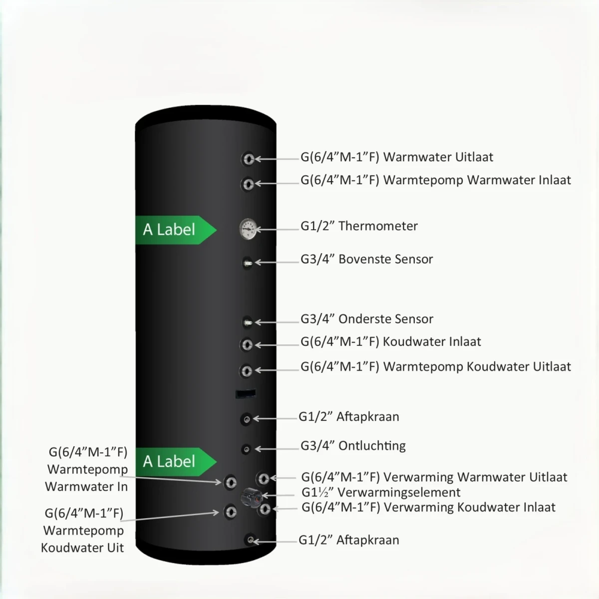 RVS Black series combi boiler NXWT 200L + 100L buffer - Afbeelding 2