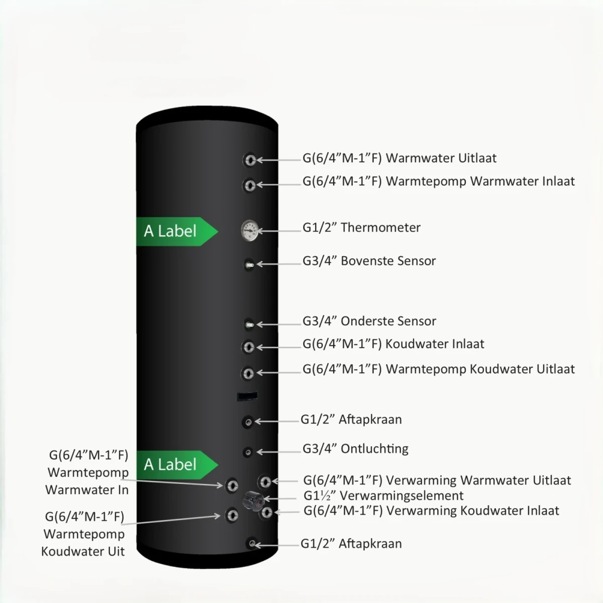 RVS Black series combi boiler NXWT 300L + 100L buffer - Afbeelding 2