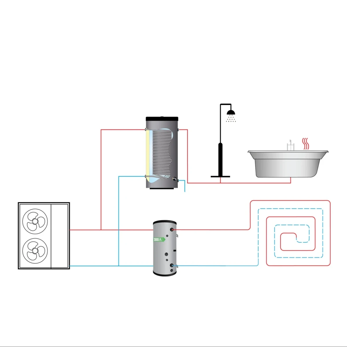 RVS buffervat BT-300 - 300L - Afbeelding 4